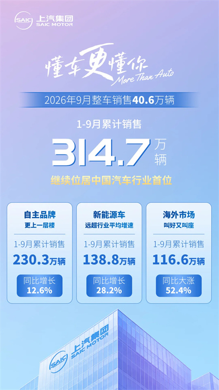 谋新求进,上汽向上