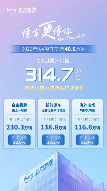 上汽集团焕新中国车企出海的底色
