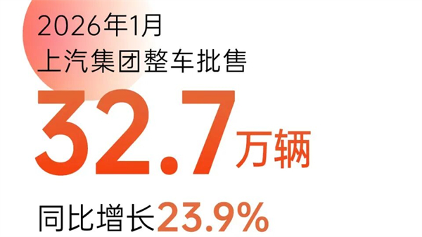 上汽1月销量领跑背后：从“造车”到“懂你”，新产品新技术全面提速