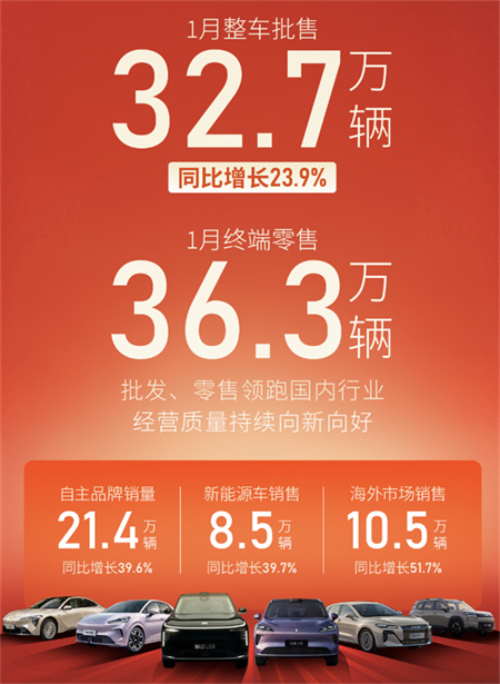 白驹启新，上汽集团“开门红”迎新春