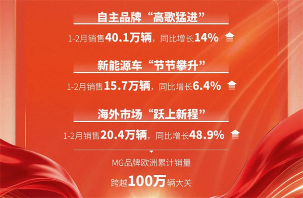 上汽1-2月近60万销量的含金量有多高?序章已就,好戏在后