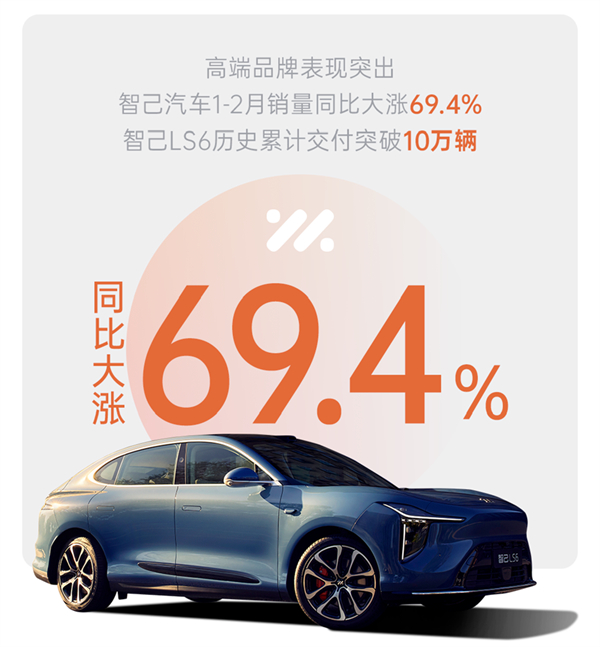 上汽1-2月近60万销量的含金量有多高?序章已就,好戏在后