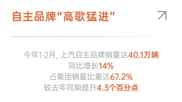 上汽1-2月近60万销量的含金量有多高?序章已就,好戏在后