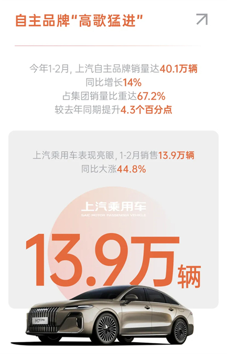 改革攻坚渐入佳境，上汽开门红背后，是车企转型的质变与新生