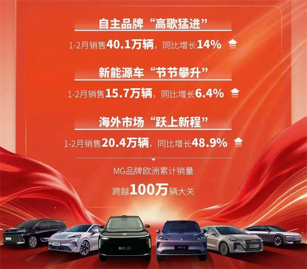 1-2月销量近60万,领先优势扩大:2026开局,上汽为何能逆势领跑