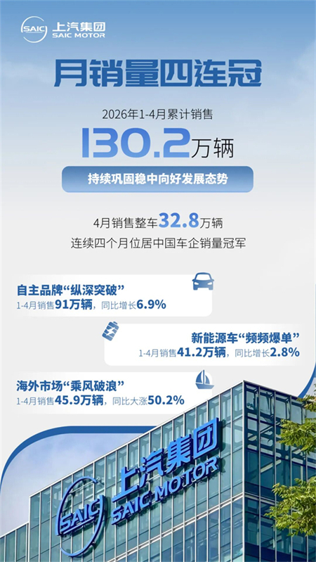 从懂车到懂你,解码上汽领跑背后:自主领跑、合资转身、技术输出、全球扩圈