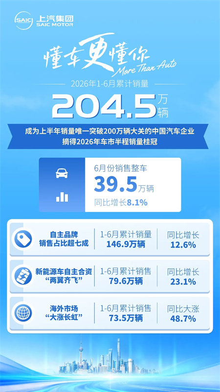 半程登顶，稳立潮头：上汽亿辆之上，再望星辰