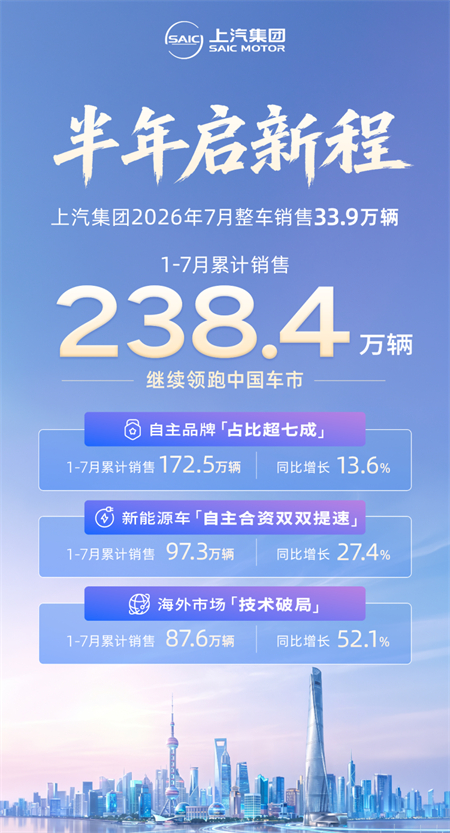 2026年下半场,上汽再提速