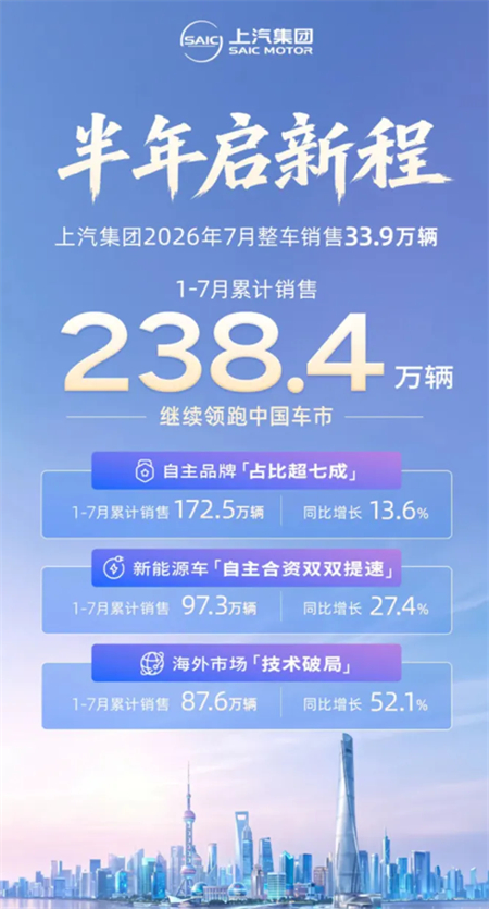 上汽集团:舟渡山海,新局已开