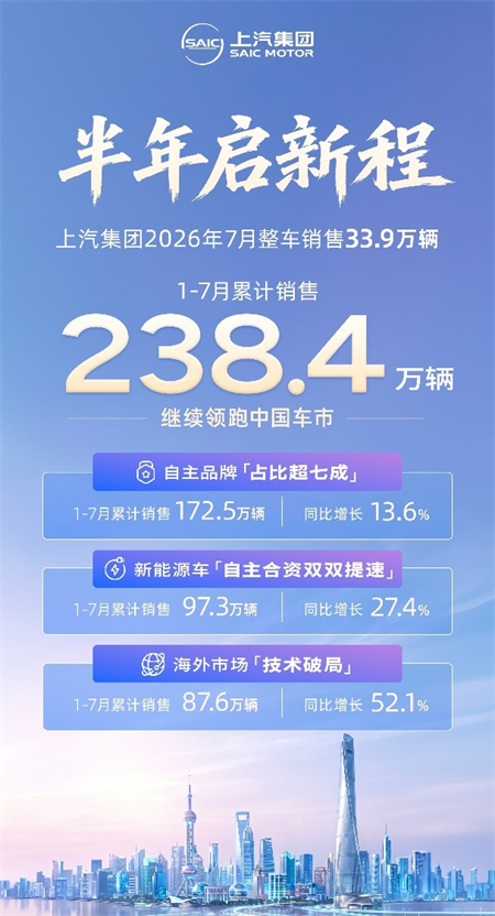新车+出海+产投:拆解上汽集团的增长逻辑